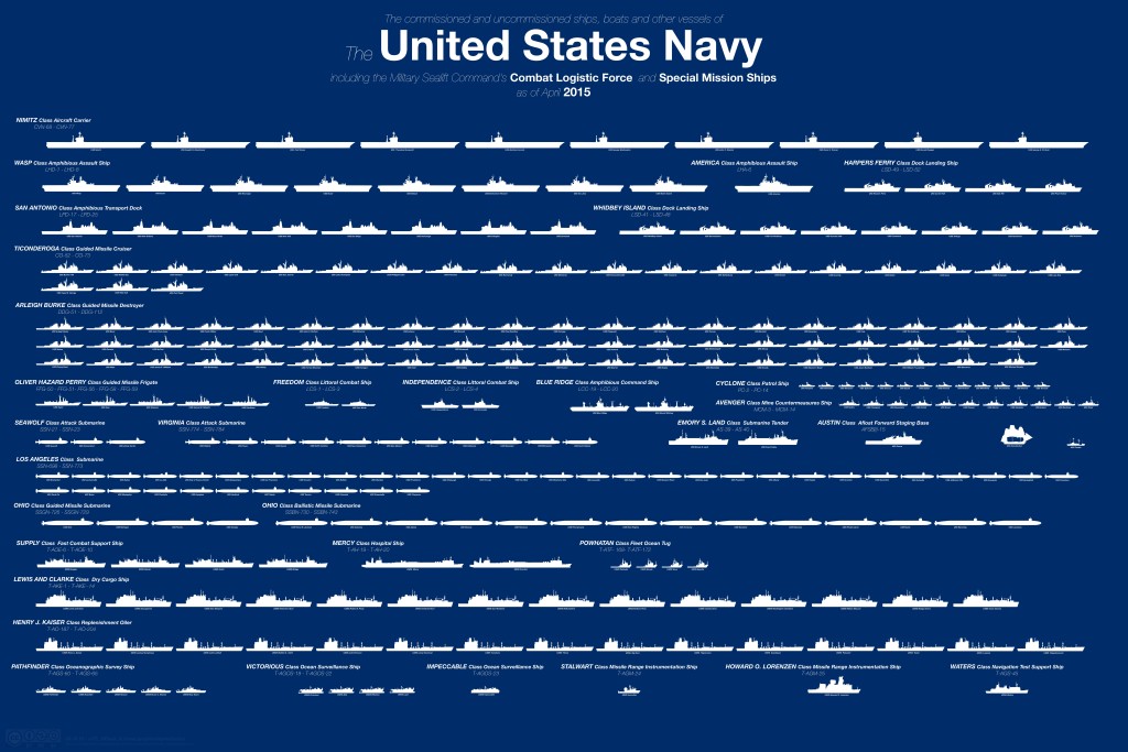 all-the-u-s-navy-ships-in-one-single-graphic-military-reconnassiance