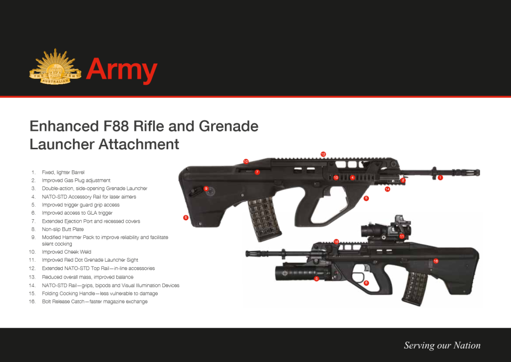 Enhanced F88 rifle gets second pass approval by Australia | Military ...