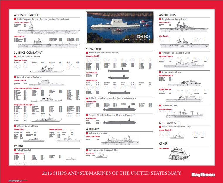 Ships of the U.S. Navy poster from Raytheon. 2016 edition | Military ...